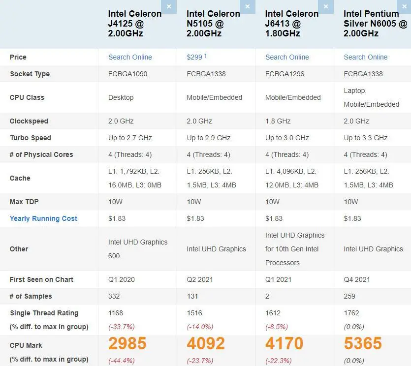 Fanless Mini PC N6005 2.5G LAN Router N5105 4xIntel I226-V DDR4 M.2 NVMe SSD TPM2.0 Micro Firewall Appliance Description Image.This Product Can Be Found With The Tag Names Barebone Mini PC, Computer Office