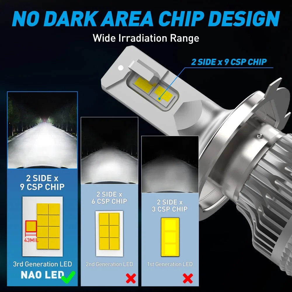 H7 Led Bulbs 20000LM 70W for Car Motorcycle led car lights led lights led bulbs led headlights led car headlights car headlamps