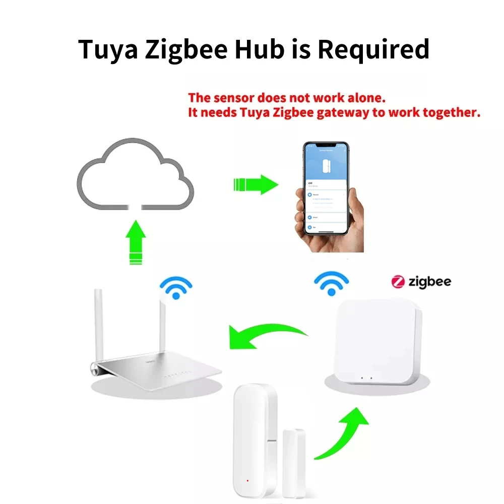 Tuya Smart Zigbee 3.0 Door Sensor Open Close Detector Smartlife App Control Notification Compatible with Alexa Google Home 2-8PC door window sensor