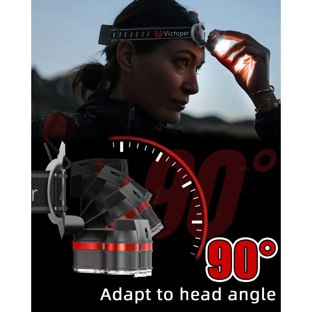 Рисунок 6 - Светодиодный яркий Перезаряжаемый налобный фонарь