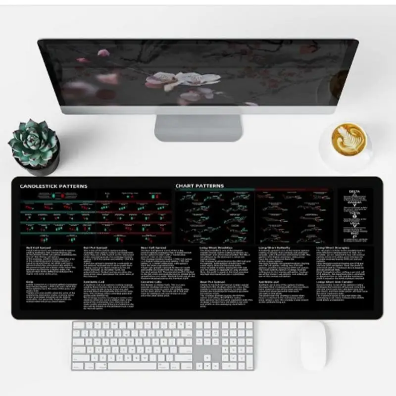 Stock Market Chart Pattern Forex Mousepad with Locking Edge