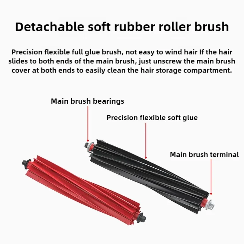 dsc-products