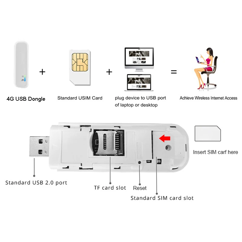 Zbt 4g Lte Usb Modem Wifi Dongle Adaptador de Rede Wi-fi Hotspot Sim Cartão 150mbps Universal 3g4g Roteador sem Fio para o Carro - Imagem 6