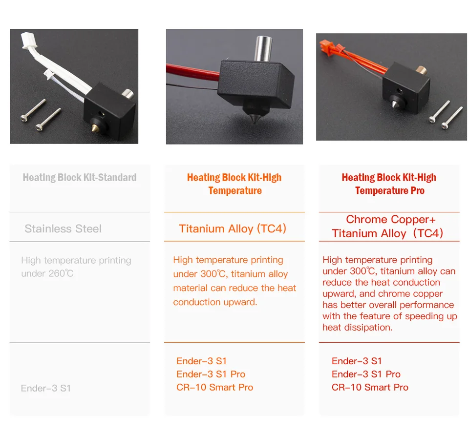 Kit Blocco Riscaldatore Per Stampante 3D Topiky – Heatbreak Acciaio Inox 260°C, Compatibile Ender 3 S1, CR10 Smart Pro, Sermoon V1