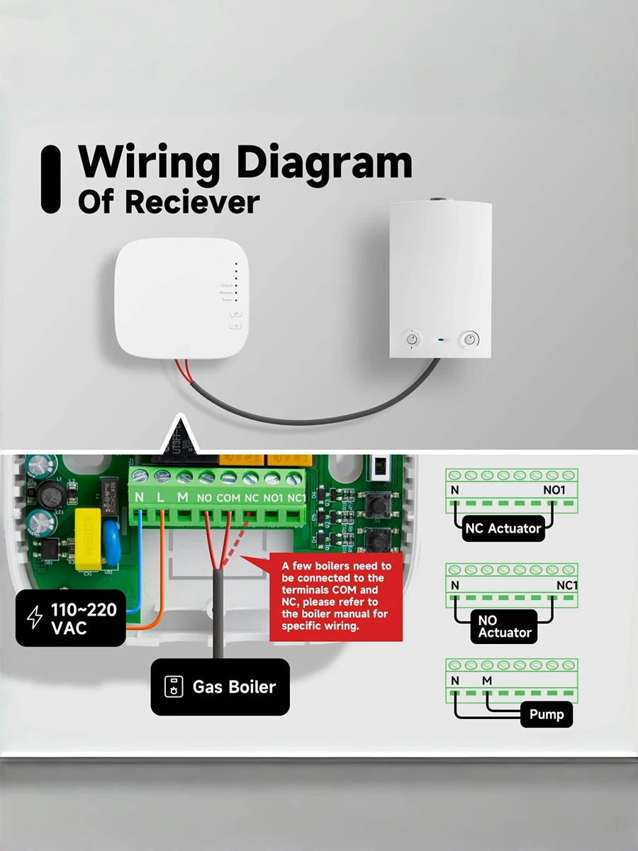 rf receiver wiring view