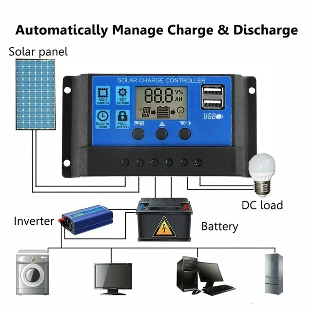 1000W Solar Panel 12V Solar Cell 10A-100A Controller Solar Panel for Phone RV Car MP3 PAD Charger Outdoor Battery Supply 5