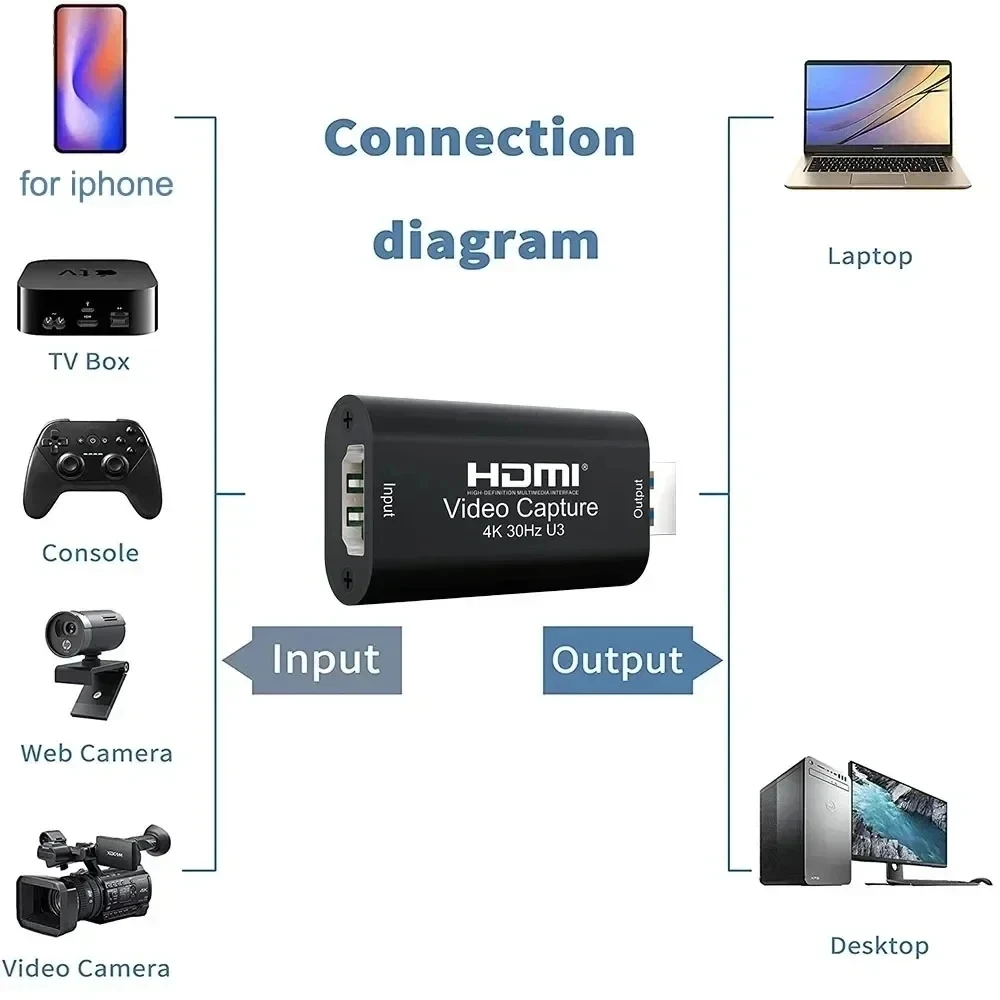 HDMI  ĸó ī,  USB 3.0, 1080P, 60FPS,  ȭ, ڵ ĸó ġ, ȭ ȸ ̺ Ʈֿ, MS2130, 4K