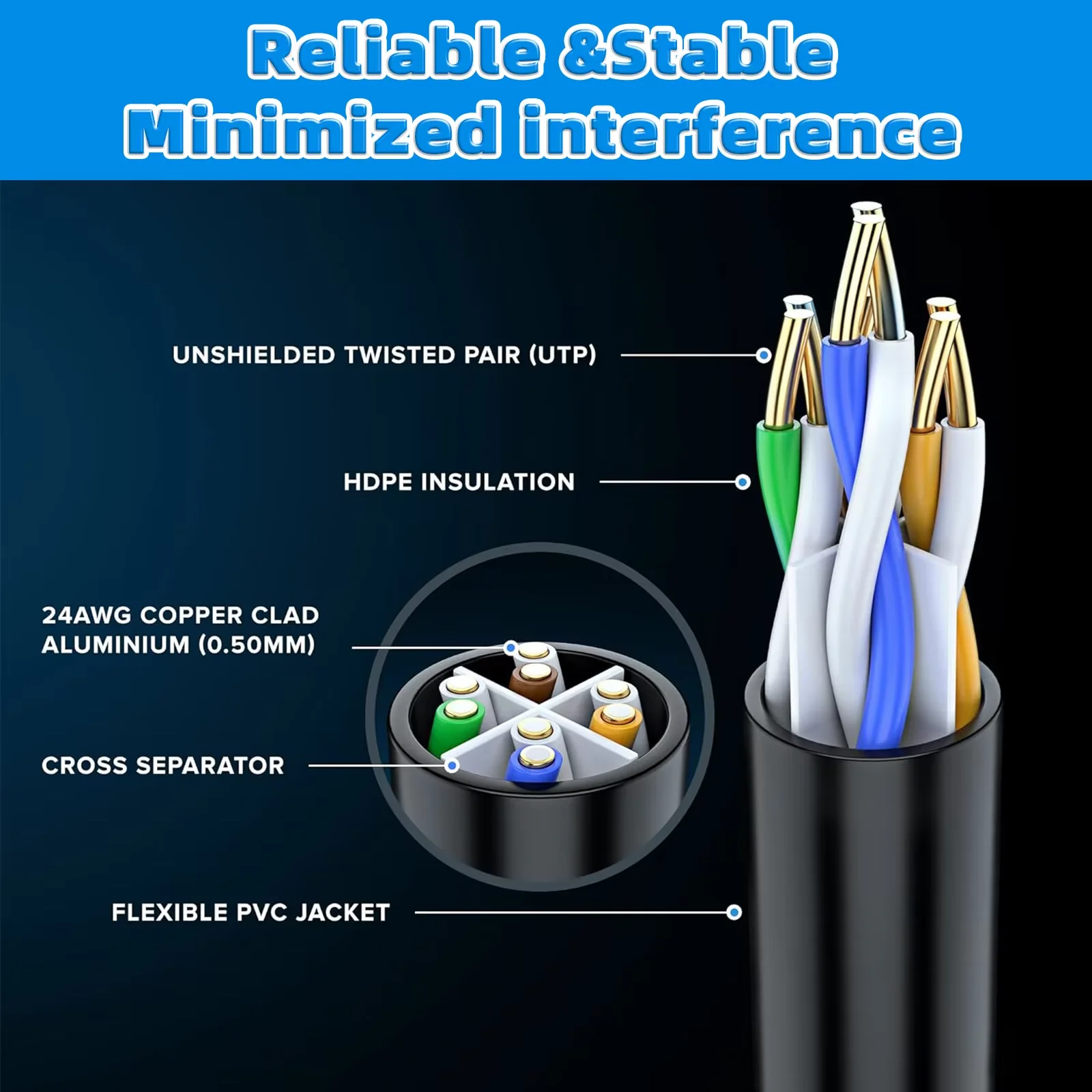 50ft Outdoor Ethernet Cable, 24AWG 10Gbps, Pure Copper, Waterproof and UV Resistant