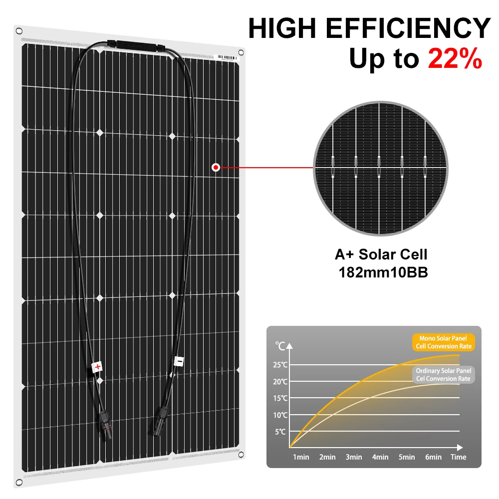 Dokio 18V Flexible 100W Solar Panel Sets Für Auto/Home Wasserdichte Monokristalline Solar China Ladung 12V batterie Mit 8M Kabel