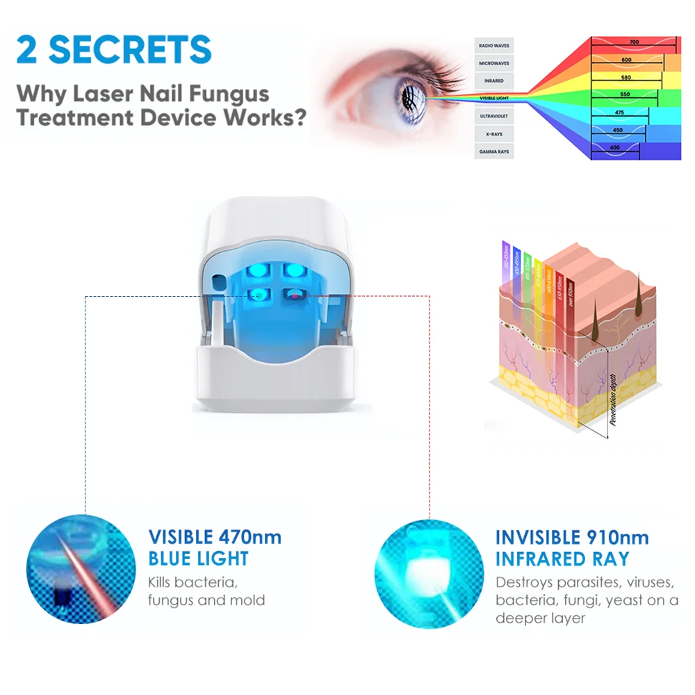 🦶ClearNail Pro - Nail Fungus Laser Device💡