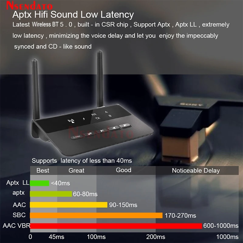 80M Wireless Music Audio Transmitter Receiver Aptx LL Low Latency BTV5.0 Wireless Audio Adapter 3.5mm RCA for PC TV Headphones
