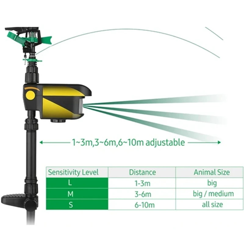 Sprinkler Automatic Rotating Large Area Solar Motion Activated Animal Repellent Sprinkler Garden Animal Deterrent Easy Install