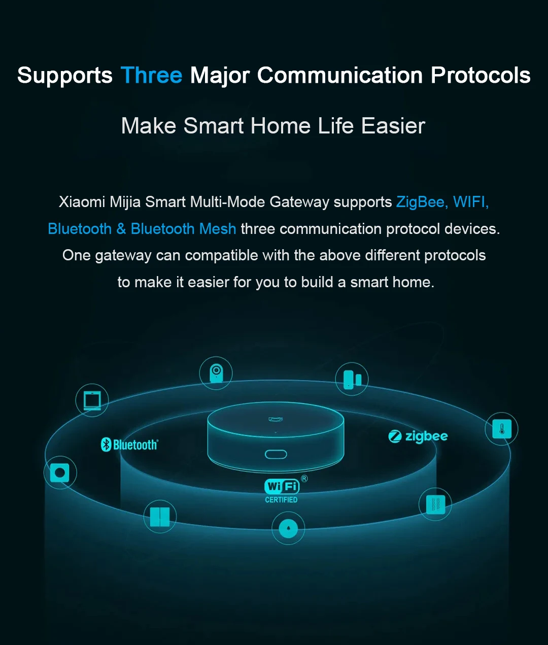 Xiaomi Multimode ZigBee 3.0 WIFI Bluetooth Mesh HomeKit Smart Home Gateway Compatible with Xiaomi Zigbee 2.0 Security Alarm Accessories