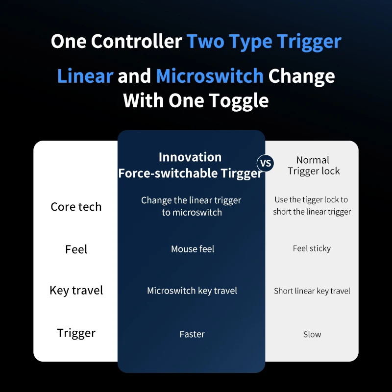 Flydigi ̹ Ʈѷ Ƽ  PC, NS, , TV,  ڵ  ǵ, 6  RGB Ŀ͸¡, VADER 3 Pro, VADER3