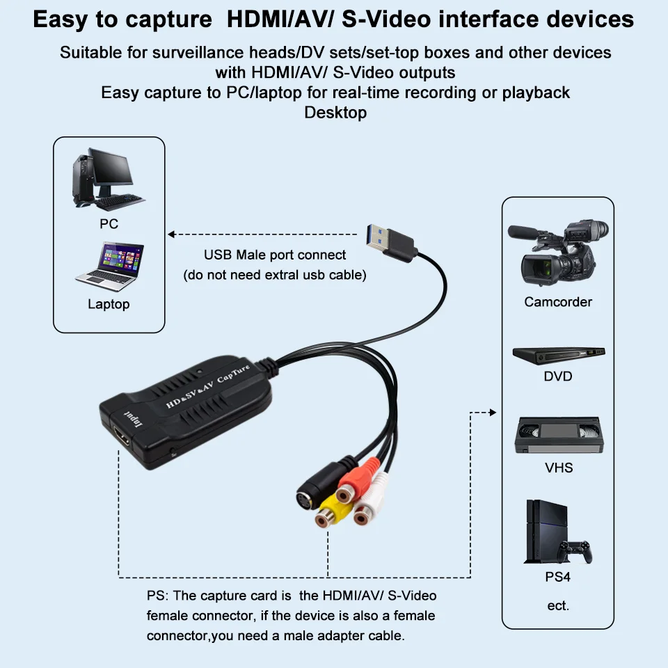 ビデオ入力アダプター　VAD-V50／HDMI MI2AV セット ビデオ入力アダプター VAD-V50／HDMI MI2AV セット カーオーディオ