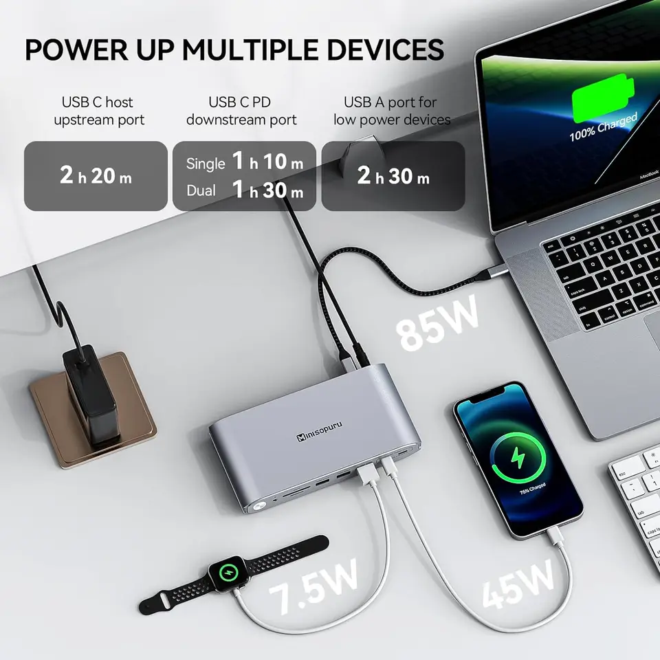 DisplayLinkドッキングステーション Amazon.com: DisplayLink Docking Station,15-in-1 DisplayLink