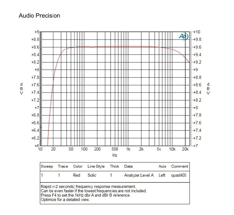Newest Hifi QUAD-405 CLONE Amplifier board /Pcb/ kit MJ15024+Angle aluminum (2 channel) 100W*2 AMP