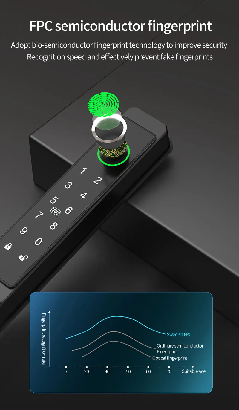 Waterproof Sliding Door Smart Lock TTLock App Fingerprint Digital Code RFID Card