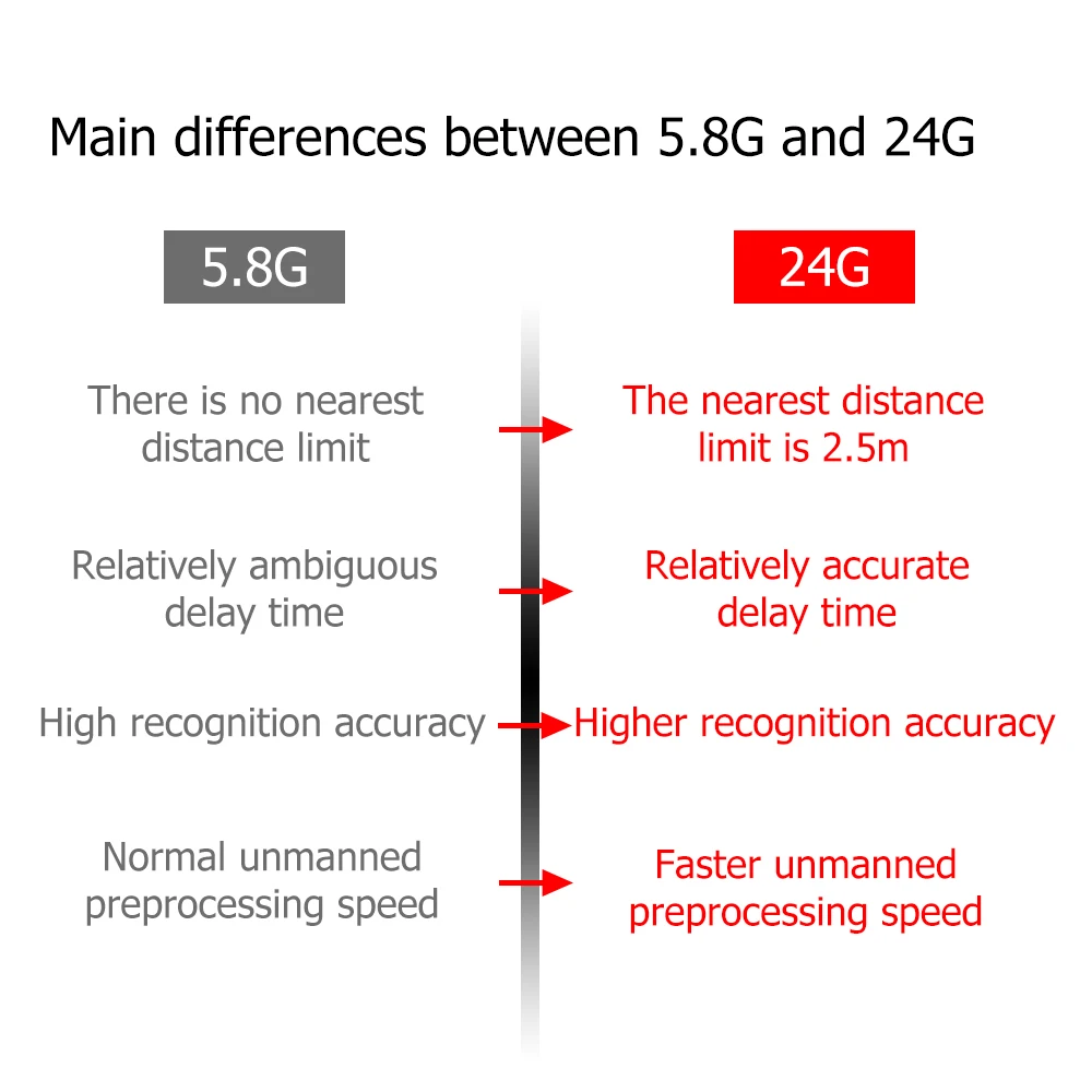 ZigBee 와이파이 Mm웨이브 인간 존재 움직임 센서 밝기 거리 감지 포함 5 110 220V 투야 스마트 라이프 가정 자동화