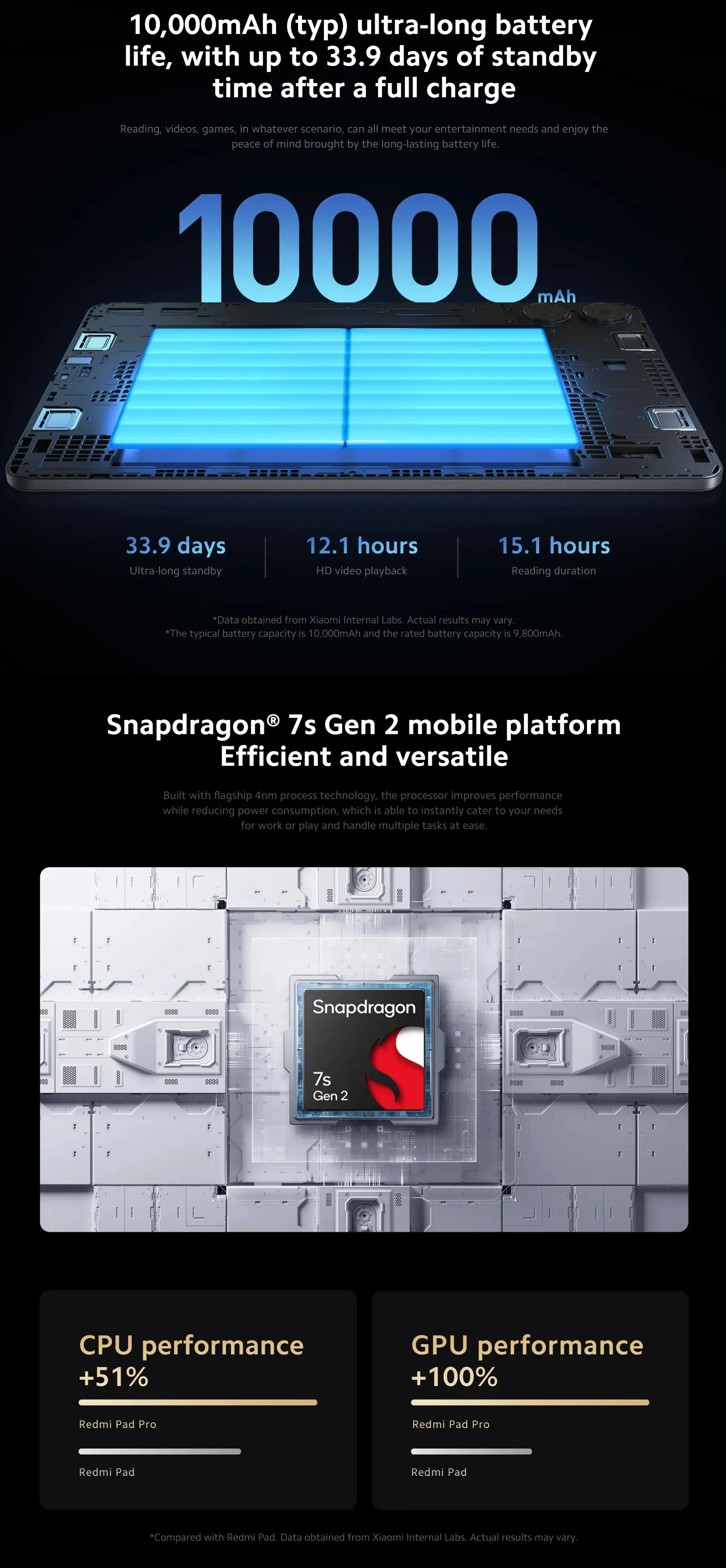 UK Version Xiaomi Redmi Pad Pro 12.1" 120Hz 2.5K Display 10000mAh Battery Snapdragon 7s Gen 2 CPU 33W fast charge 8MP Camera