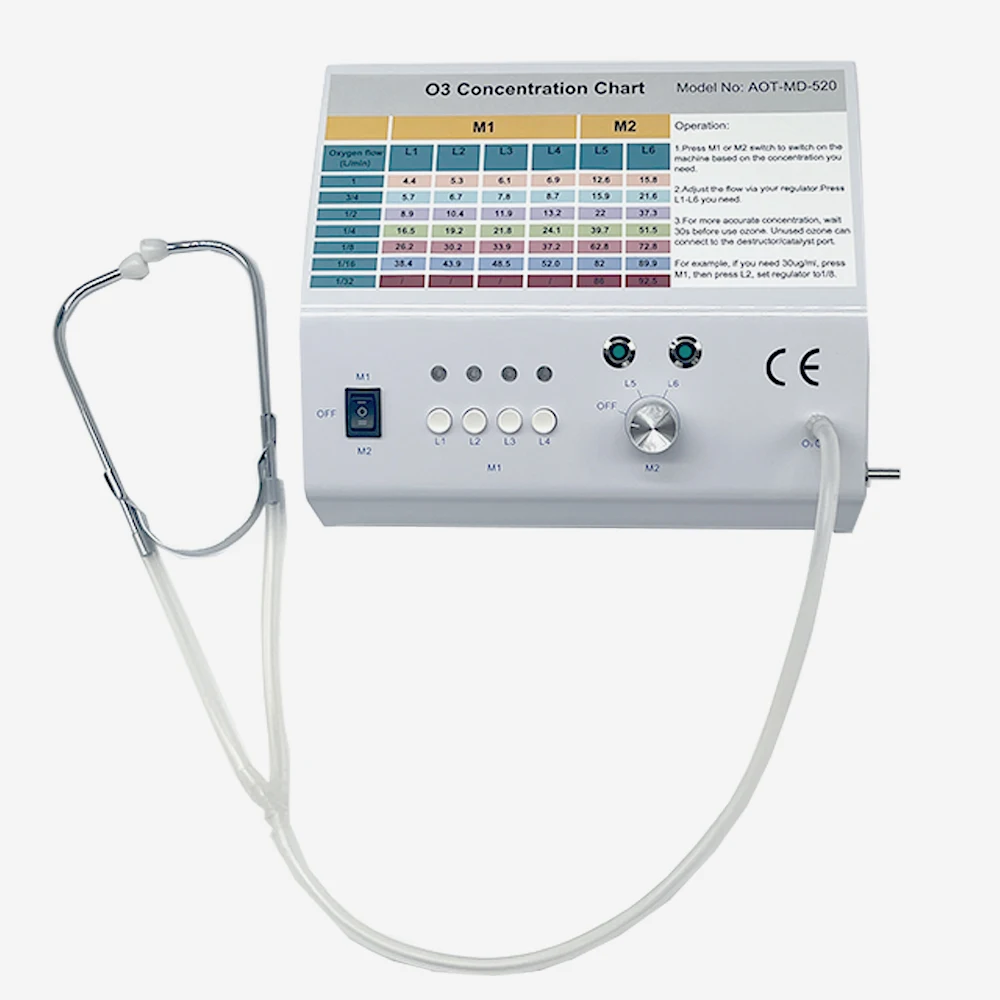 医療用オゾン発生器 AC100V 医療用オゾン発生器 AC100V