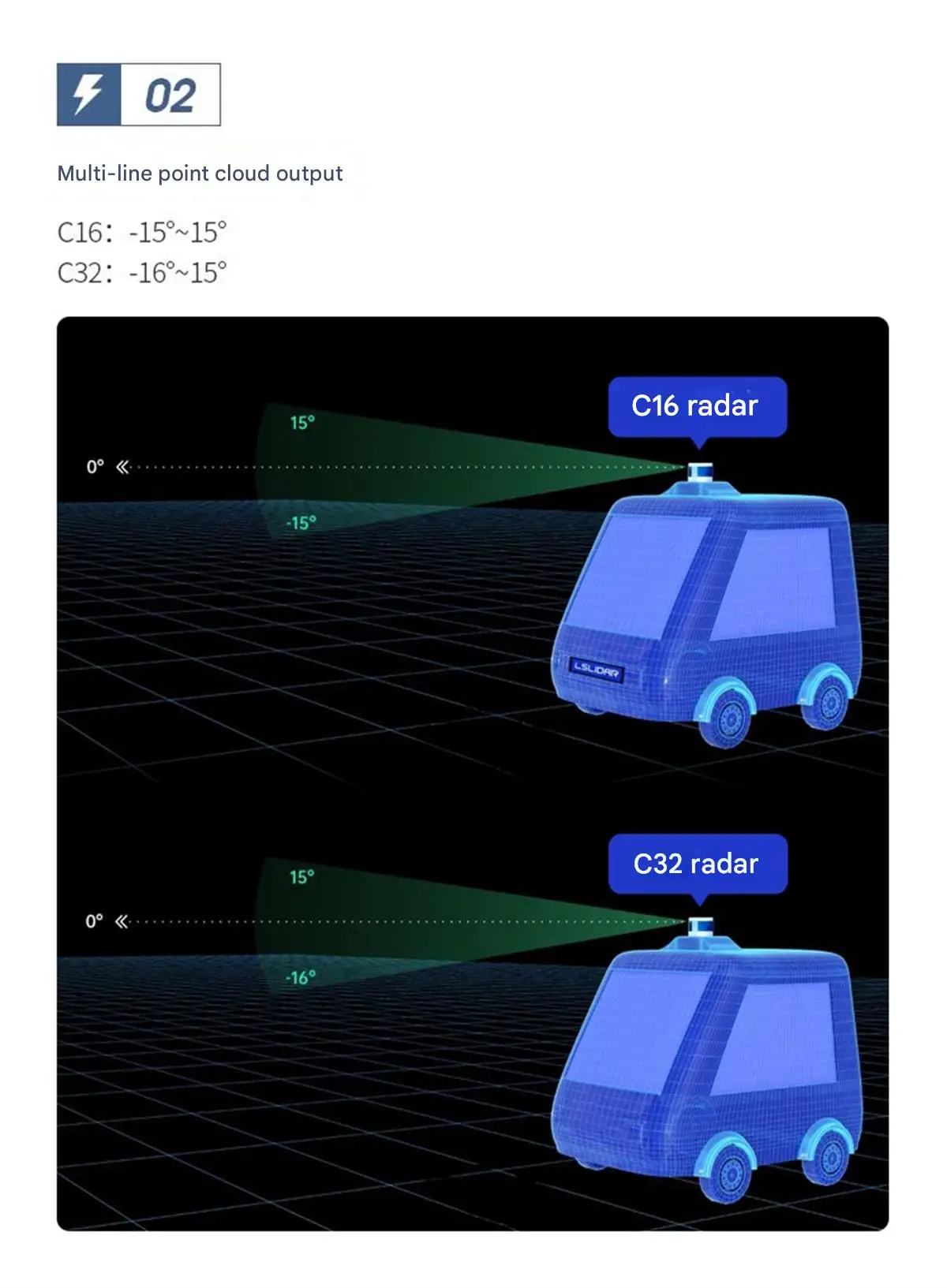 LSLiDAR C16 C32 Multi-line Mechanical LiDAR