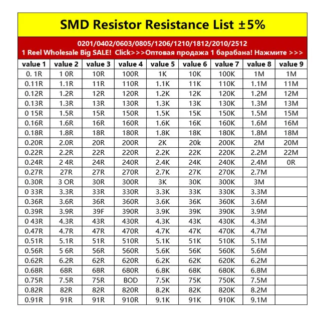 100pcs/lot SMD 0603 rezistor 1% 1/10W odolnost 0R ohm 0.33R 3.3R 33R 330R 3.3K 33K 330K 3.3M