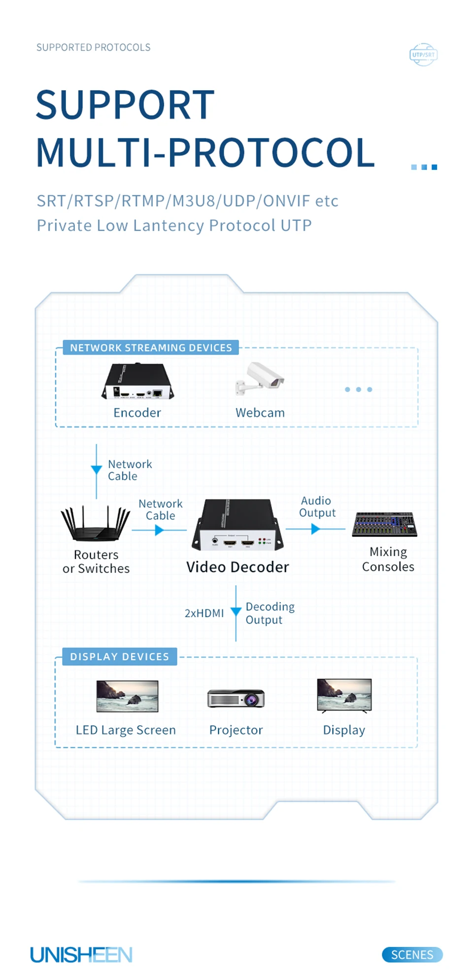 Topbox 4K60 Interlance Stream H.265 H.264 Transcoder SRT RTSP Rtmp HDMI Video De