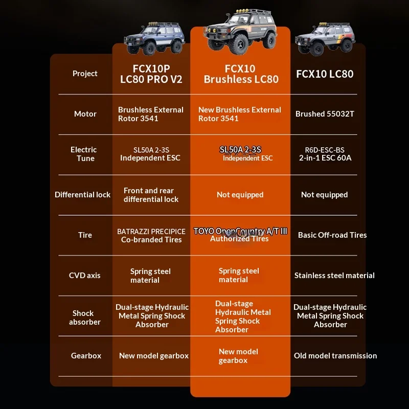 새로운 재고 입고 1:10 Fms Fcx 토요타 Lc80 V2 랜드크루저 Lc80 브러시리스 버전 무선 조종 오프로드 등반 모델 어린이 장난감 선물
