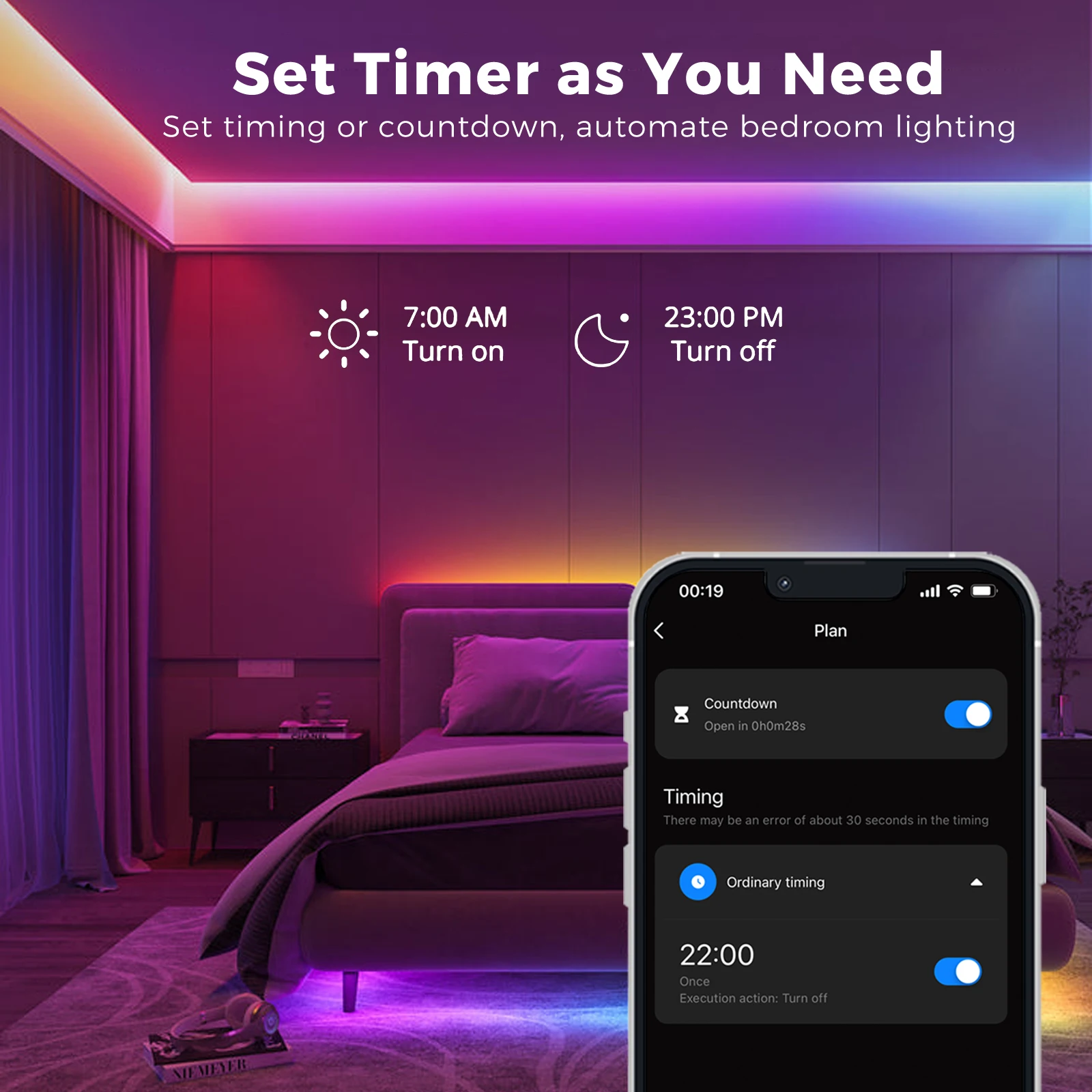 Fita LED, Fita RGB Endereçável, Lâmpada de