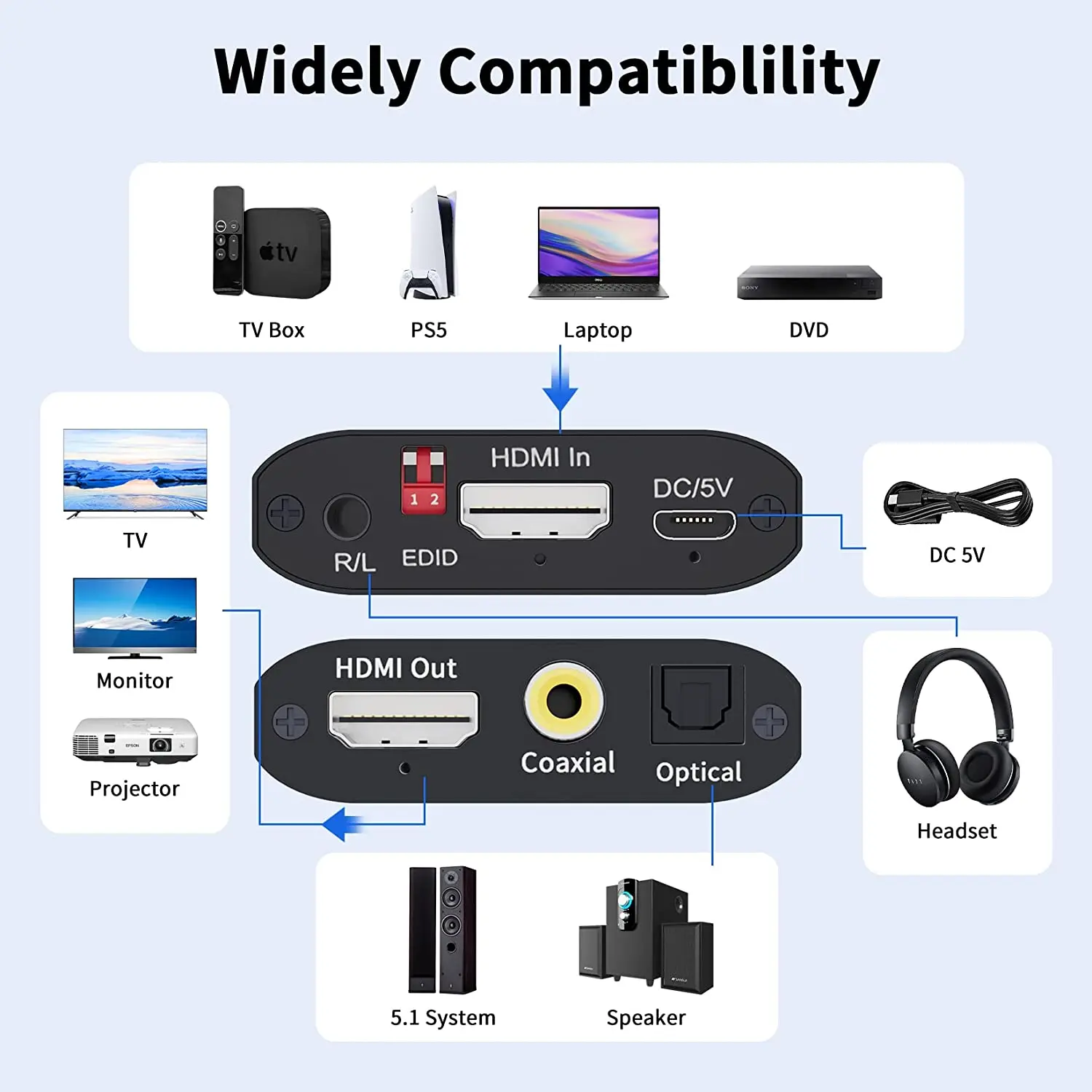 UHD 4K HDMI   й, HDMI to toslink Spdif   ȯ HDMI to HDMI + HDTV    
