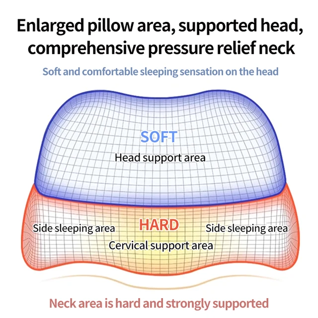 Ergonomic Memory Foam Neck Pillow 5
