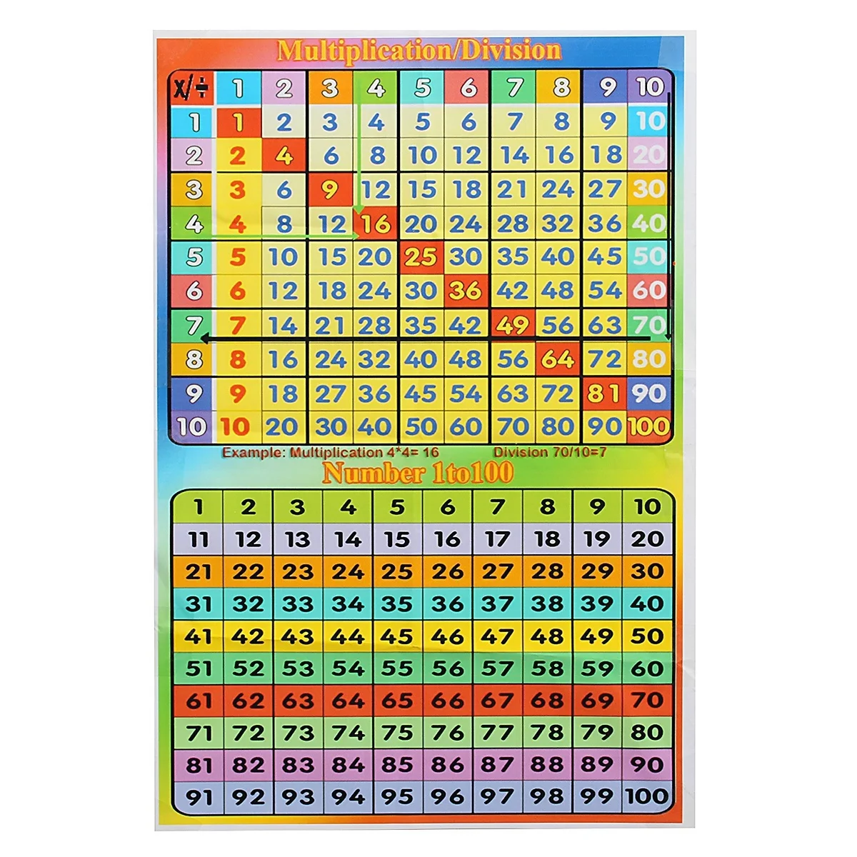 58X39cm Laminated Glass 1-100 Kids Educational School Square Math Poster Home Decor