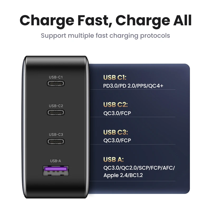 UGREEN-Batterie Externe PD3.0 à Charge Rapide, 100W, 20000mAh, pour  Ordinateur Portable, iPhone 15 Pro Max - AliExpress