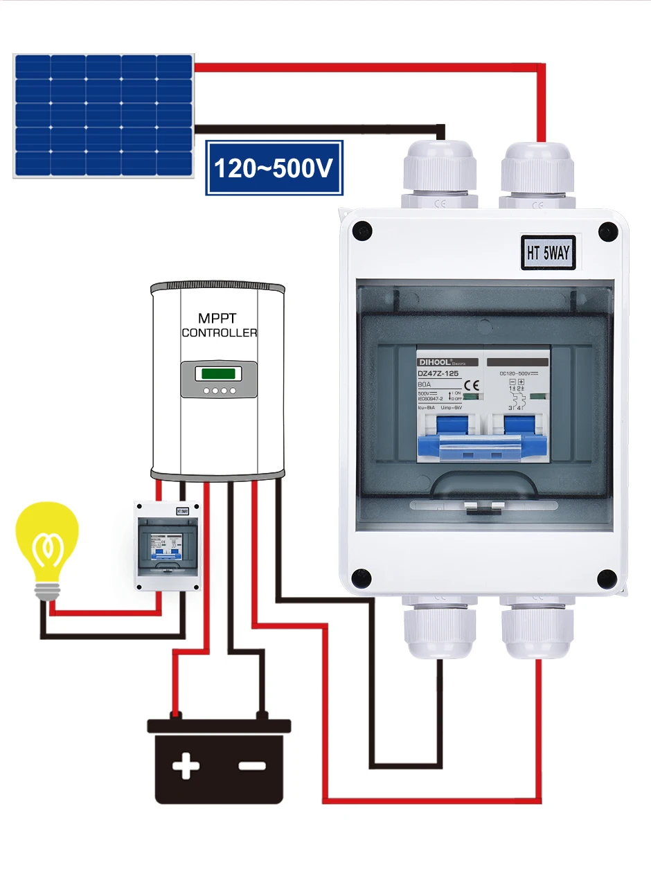 da desconexão para o sistema fotovoltaico caixa