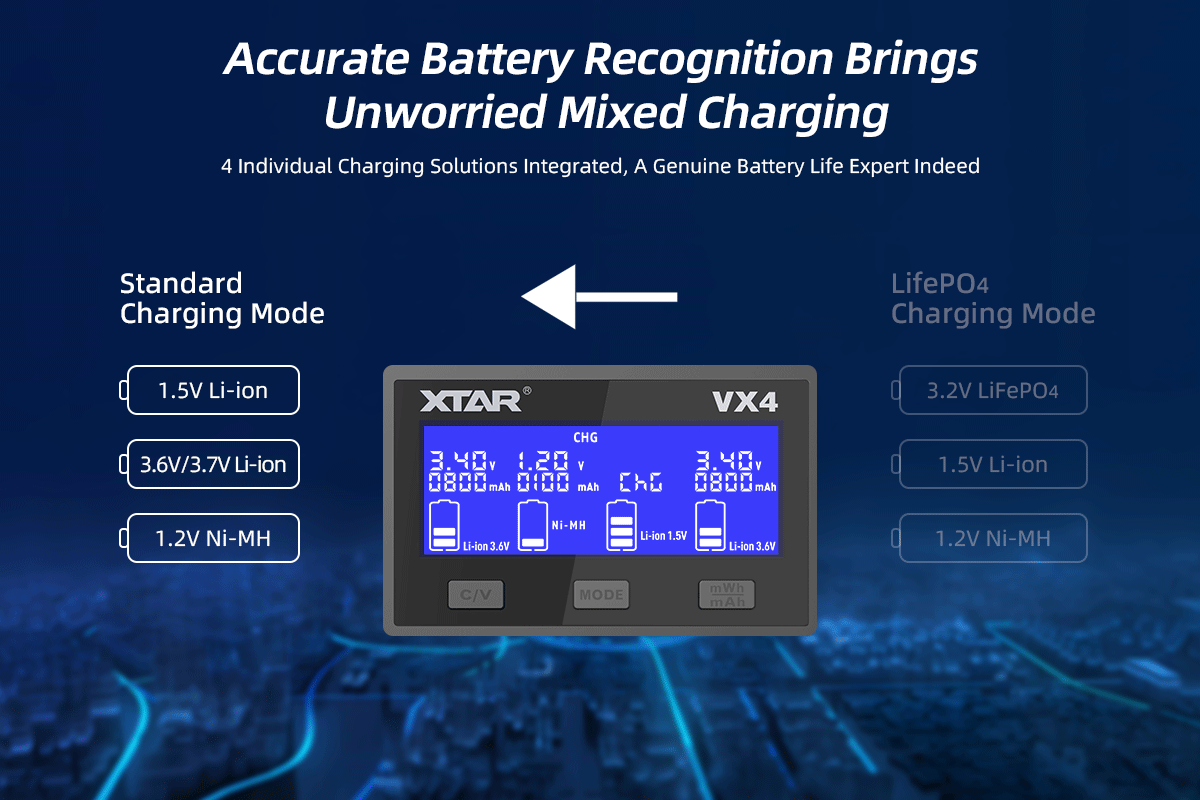 Зарядное устройство XTAR VX4 18650 для аккумуляторов AAA/AA li-ion /Ni ...