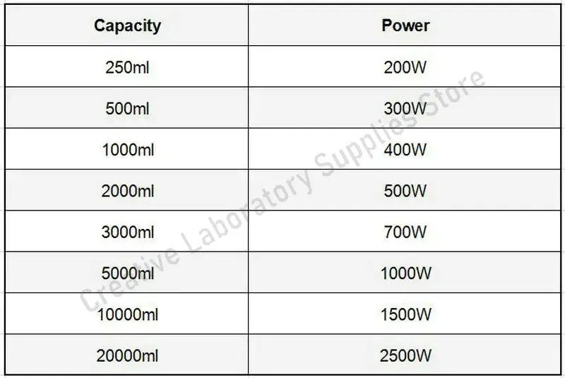 1 piece Laboratory 250ml to 10000ml Inner Liner of the temperature control heating sleeve and the Inner Core of Flask heater