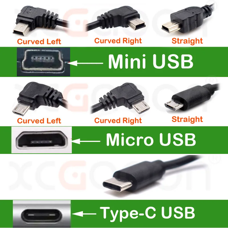 CarDash Cam Wire DVR Hardwire Cable Kit videoregistratore 12V-24V a 5V 2.5A Mini Micro Type-C USB Charger Line Auto Dashcam Camera