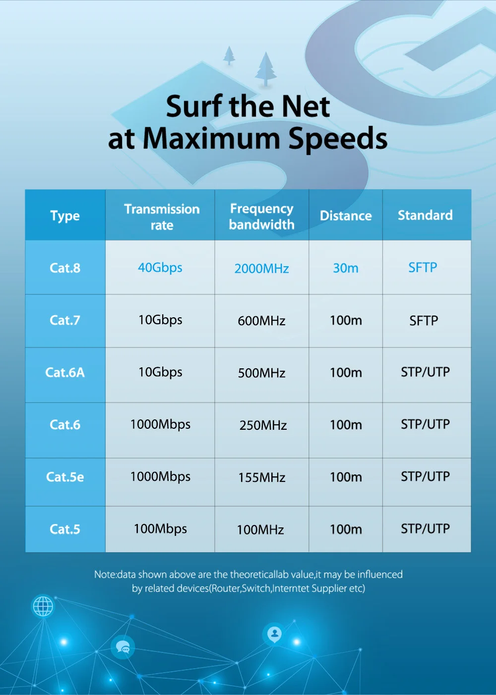 CAT8 Ethernet Cable 40Gbps 2000MHz high speed CAT 8 Networking Internet Lan Cord