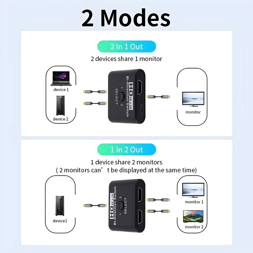 Ultra HD Bi-Directional HDMI Switch for Seamless Connectivity