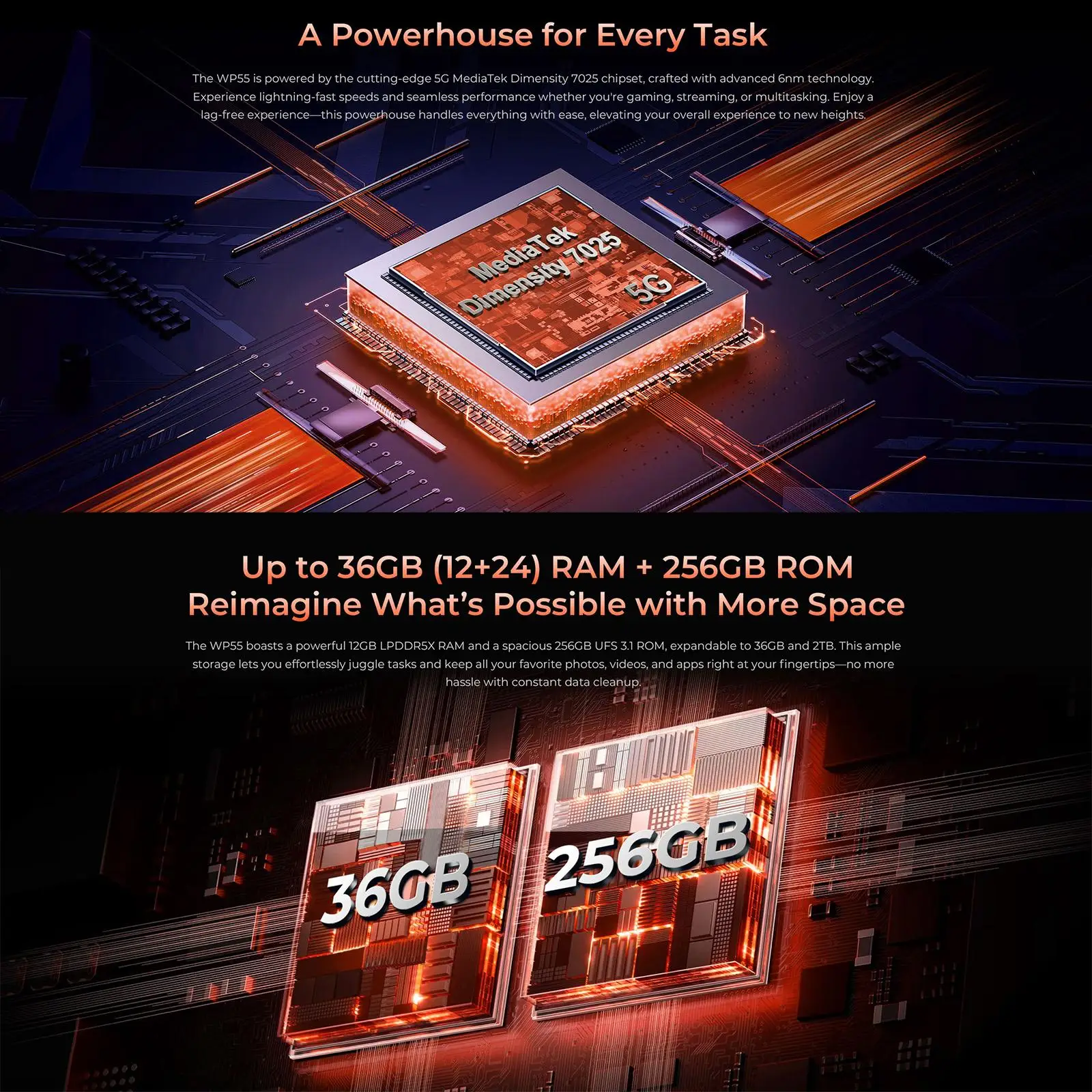 Oukitel WP55 Pro 5G Rugged Phone 16GB+512GB 108MP Camera 11000mAh 33W Android 15 MediaTek Dimensity 7025 NFC 6.6" Smartphone