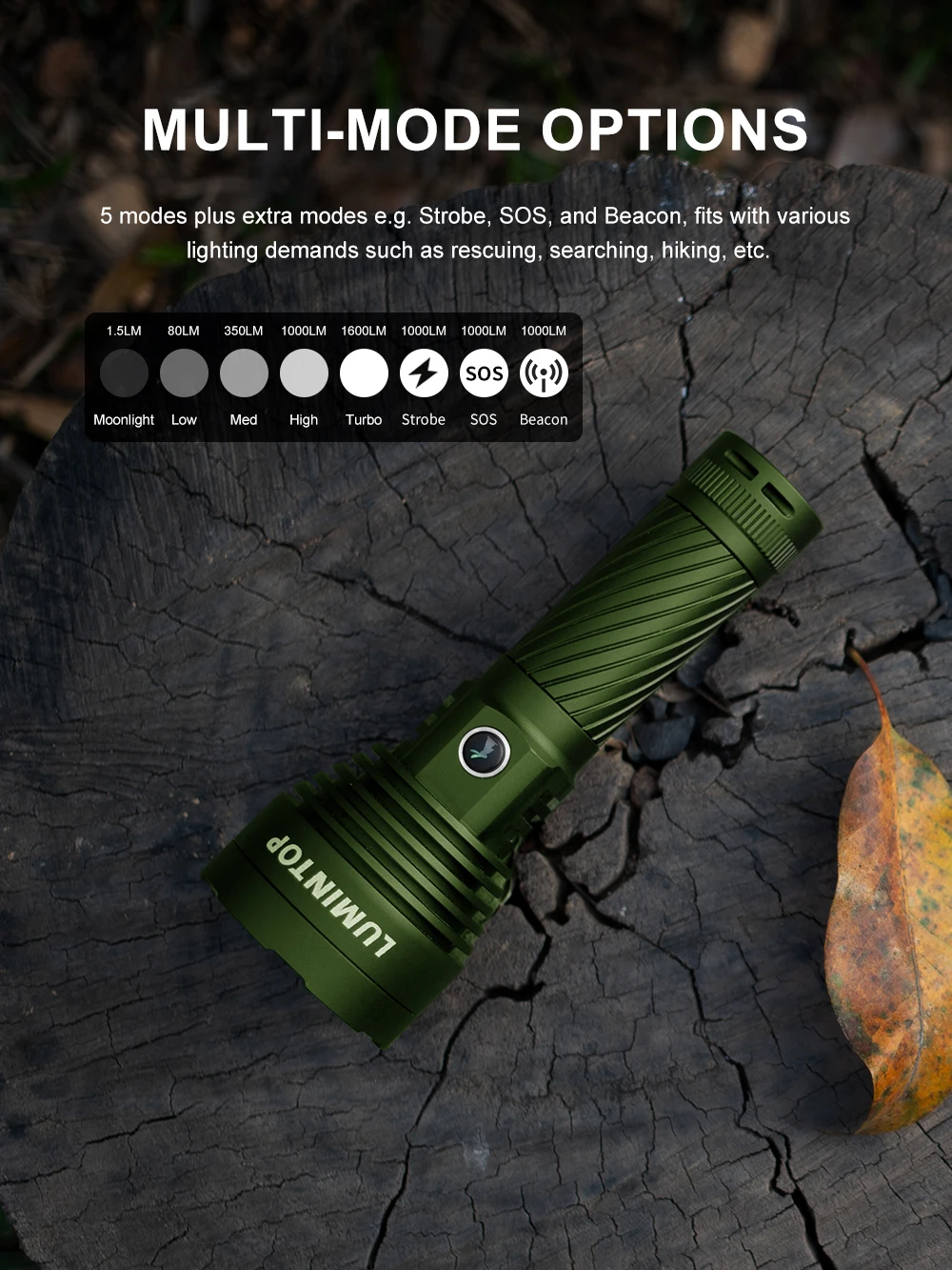 EDC LED Flashlight Outdoor Camping Lantern High Power Rechargeable Lamp Magnetic Tail Lighting 1000 Meters Fishing Torch GT Mini