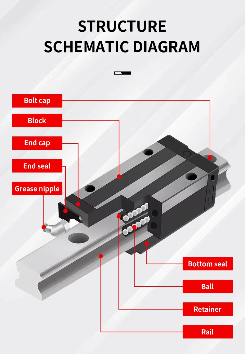 1 STÜCK HGR35 HGR40 Linearführungslänge 150-1150 mm + 1 STÜCK HGH35HA/HGW35HA/HGH35CA/HGW35CC/HGH40HA/HGW40HA/HGH40CA/HGW40CC CNC-Schieber – Detail 2