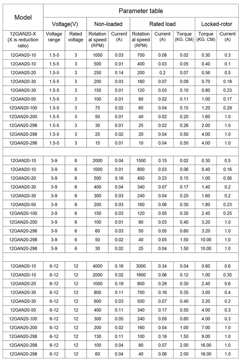 Description Picture 5 of itemGA12-N20 Motor 3V 6V 12V Metal Gear Wheel 30RPM 50RPM 60RPM 100RPM 150RPM 200RPM 300RPM 600RPM 1000RPM Micro DC Motors