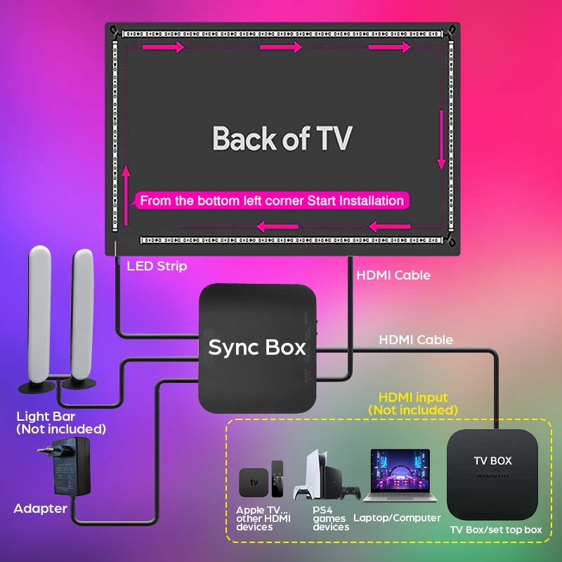 스마트 앰비언트 TV LED 백라이트, HDMI 호환 2.0 장치 싱크박스 스트립 라이트, 사용하기 쉬운 조명 분위기 조명, 40-85 인치
