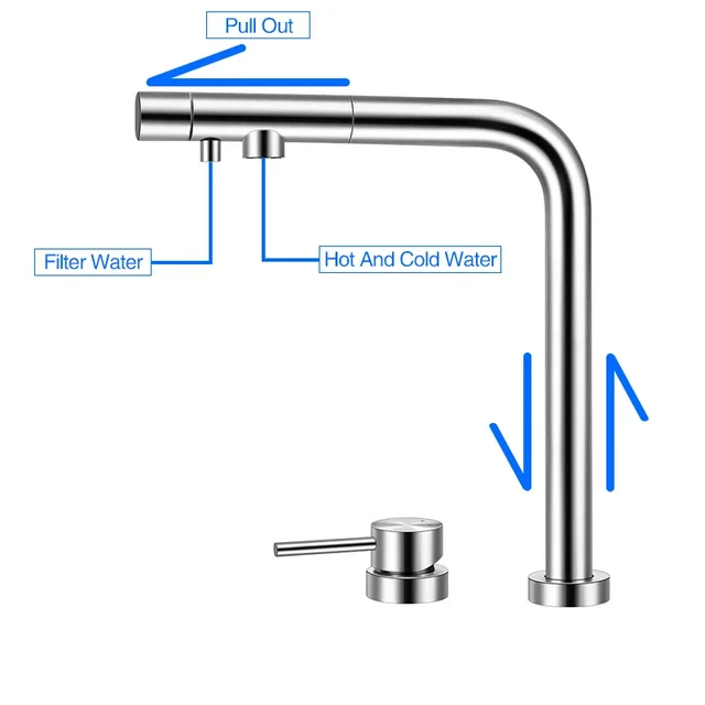 ASRAS ดึงออกยกก๊อกน้ําสาม-in-one กรองน้ําร้อนและเย็นน้ําอิสระสวิทช์ก๊อกน้ําห้องครัวสําหรับอ่างล้างจาน 2
