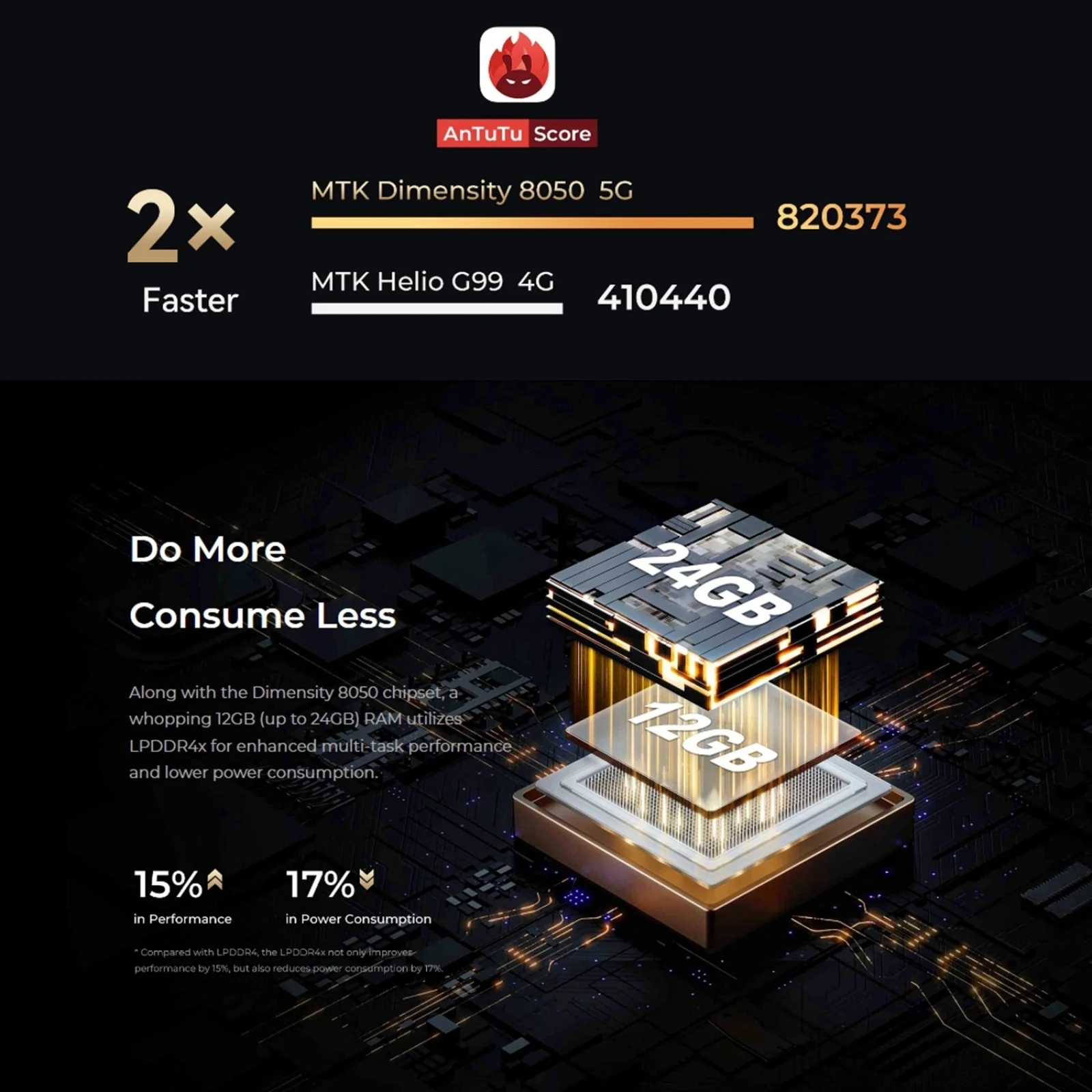 Oukitel WP30 Pro Rugged Smartphone 12GB+512GB 120W Android 13 Mobile Phone 11000mAh 6.78" FHD+ 108MP Camera 5G Cell Phone