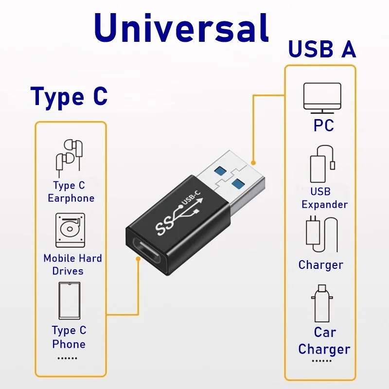 Universal OTG Type C Adapter USB C Male to Micro USB Female USB-C Converter for Macbook Samsung Note 20 Ultral Huawei Connector