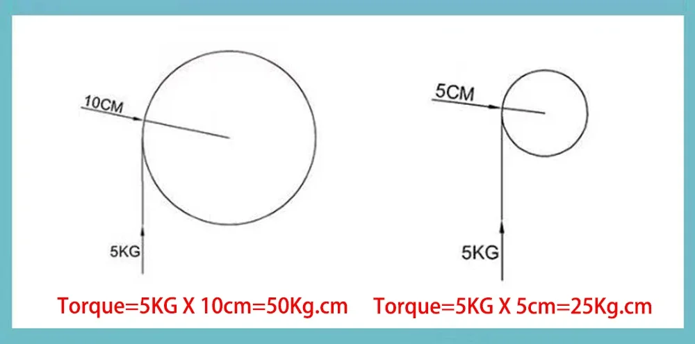 Description Picture 3 of itemBringsmart DC 24v Worm Geared Motor 1.6-70kg.cm High Torque D Shaft 12v 7-470rpm Motor Rotating Table Door Self-lock A58SW31ZY