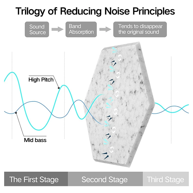 12Pcs Self-Adhesive Sound Proof Foam Acoustic Panels Reduce Noise And Eliminate Echoes 12X10X0.4In Hexagonal ,Silver Gray